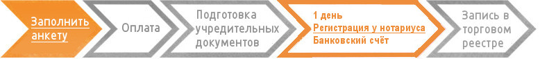 Зарегистрировать GmbH